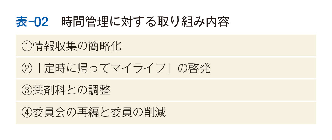 表-02