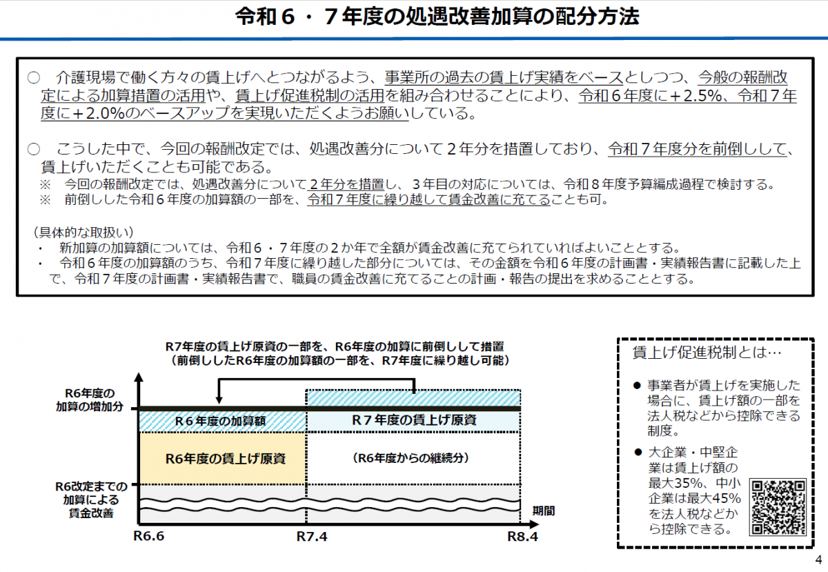 図表：令和６・7年度の処遇改善加算の配分方法