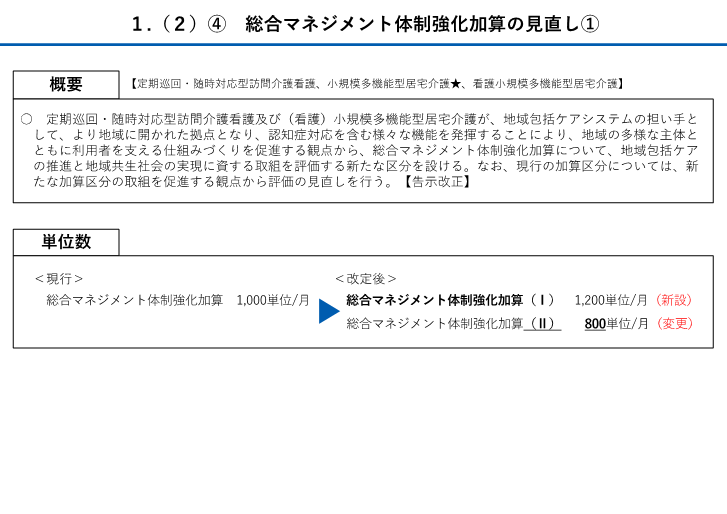 図表1：総合マネジメント体制強化加算の見直し①