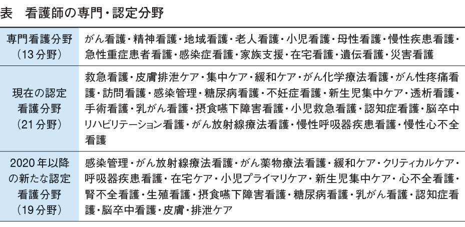 識者の眼 地域における医師と看護師の連携 協働 認定看護師 専門看護師 特定看護師とは 石橋幸滋 メディカルサポネット