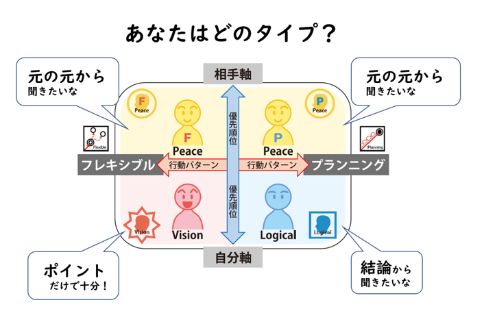 性格統計学の活用で人間関係が良好に 稲場真由美 メディカルサポネット