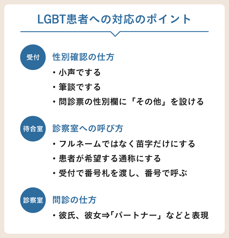 LGBTへの対応ポイント