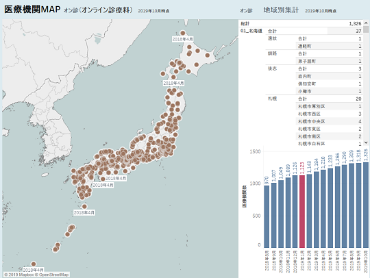 医療機関MAP（オンライン診療料）地域別集計