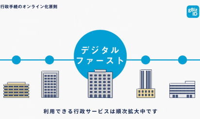 全ての介護事業者が登録必須に！　GビズIDアカウントとは？