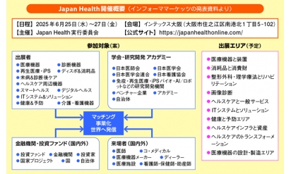 大阪・関西万博と連動、国際展示会「Japan Health」開催─澤阪大特任教授らが記者発表【まとめてみました】